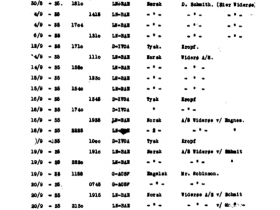 关于斯大林的读书笔记与再反思(二十)皮达可夫的飞行
